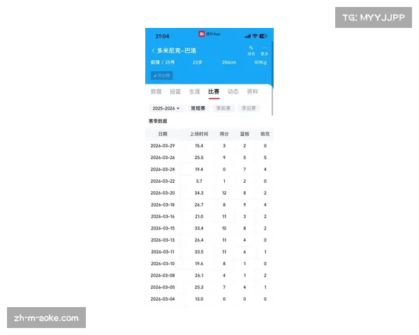 门近期防守效率158% 糟糕表现比赛季平均更甚